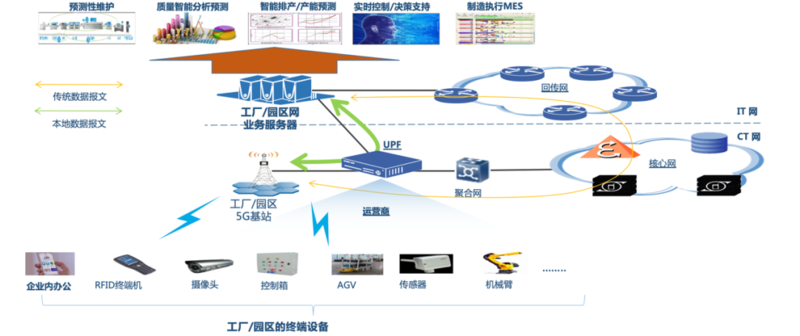 案例庫(kù) | 5G+工業(yè)互聯(lián)網(wǎng)創(chuàng)新應(yīng)用案例(二) 重塑互聯(lián)網(wǎng)數(shù)據(jù)服務(wù)的未來