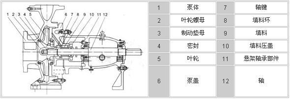 IH單級單吸化工離心泵_臥式不銹鋼泵,不銹鋼水泵,IH化工泵,化工泵廠家,溫州化工泵廠家_供應(yīng)信息_中國化工儀器網(wǎng)